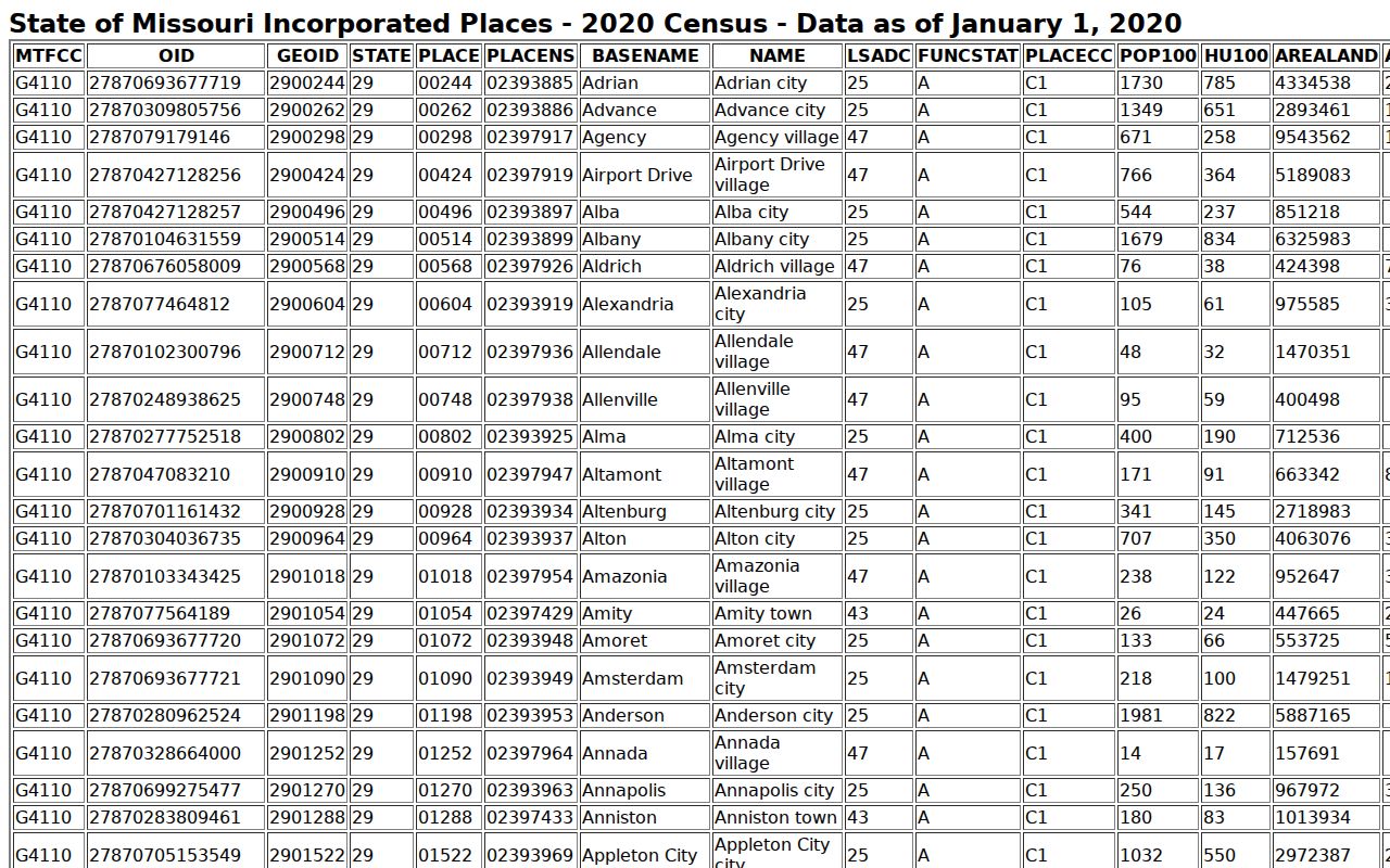 Doolittle court docket Census city context